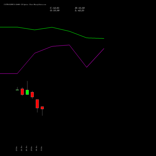 ULTRACEMCO 12400 CE (CALL) 27 January 2026 options price chart analysis UltraTech Cement Limited 