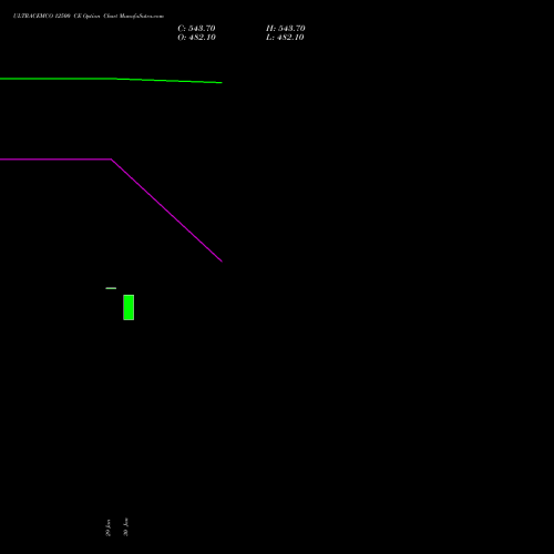 ULTRACEMCO 12500 CE (CALL) 30 March 2026 options price chart analysis UltraTech Cement Limited 