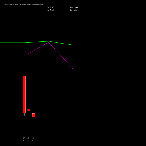 ULTRACEMCO 12500 CE (CALL) 27 October 2026 options price chart analysis UltraTech Cement Limited 