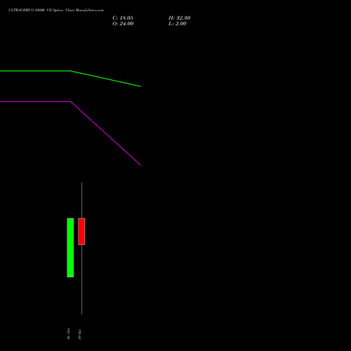 ULTRACEMCO 12600 CE (CALL) 23 November 2026 options price chart analysis UltraTech Cement Limited 