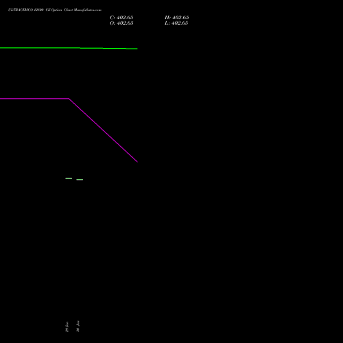 ULTRACEMCO 12800 CE (CALL) 30 March 2026 options price chart analysis UltraTech Cement Limited 