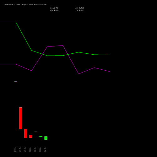 Live ULTRACEMCO 12900 CE (CALL) 30 December 2025 options price chart analysis UltraTech Cement Limited 