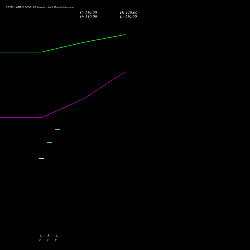 ULTRACEMCO 12900 CE (CALL) 26 May 2026 options price chart analysis UltraTech Cement Limited 