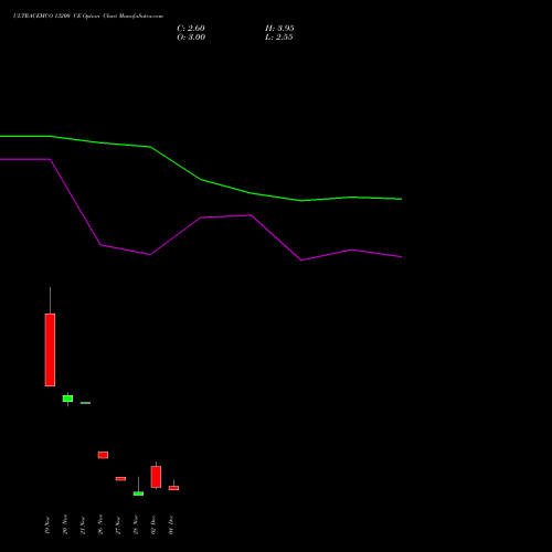 Live ULTRACEMCO 13200 CE (CALL) 30 December 2025 options price chart analysis UltraTech Cement Limited 