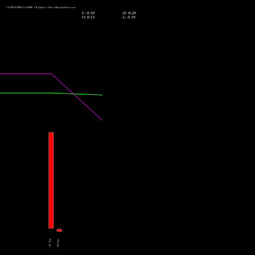 ULTRACEMCO 13400 CE (CALL) 29 September 2026 options price chart analysis UltraTech Cement Limited 