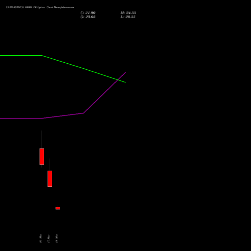 ULTRACEMCO 10200 PE (PUT) 30 March 2026 options price chart analysis UltraTech Cement Limited 