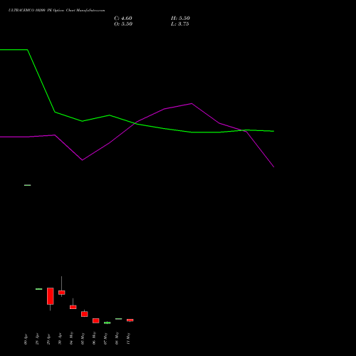 ULTRACEMCO 10200 PE (PUT) 26 May 2026 options price chart analysis UltraTech Cement Limited 