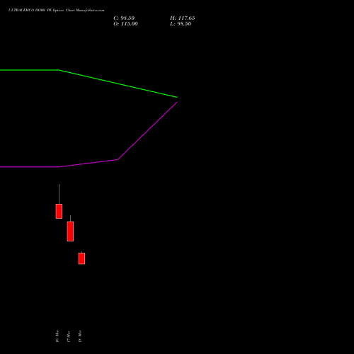 ULTRACEMCO 10300 PE (PUT) 28 April 2026 options price chart analysis UltraTech Cement Limited 