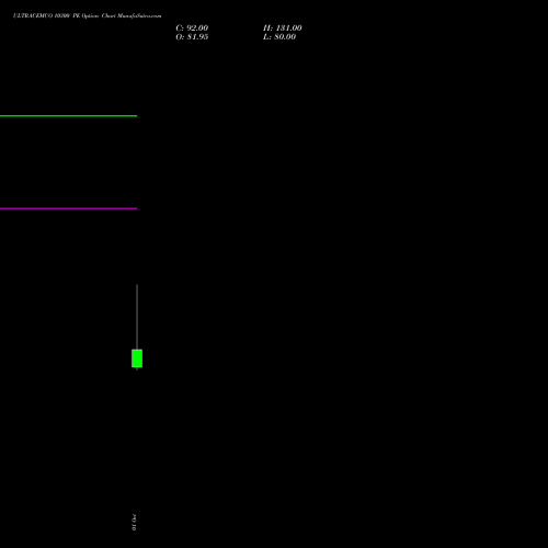 ULTRACEMCO 10300 PE (PUT) 27 October 2026 options price chart analysis UltraTech Cement Limited 