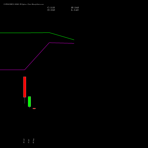 ULTRACEMCO 10360 PE (PUT) 25 August 2026 options price chart analysis UltraTech Cement Limited 