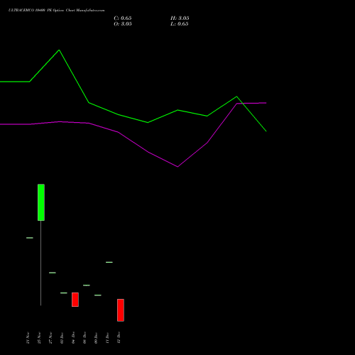 Live ULTRACEMCO 10400 PE (PUT) 30 December 2025 options price chart analysis UltraTech Cement Limited 