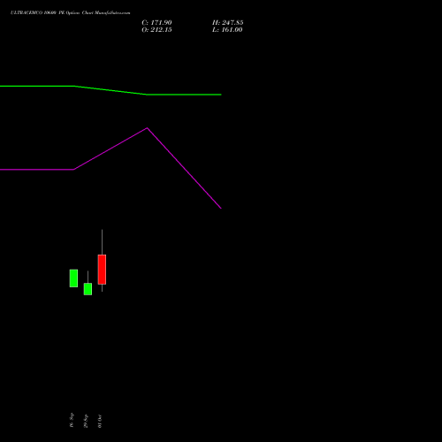 ULTRACEMCO 10600 PE (PUT) 27 October 2026 options price chart analysis UltraTech Cement Limited 