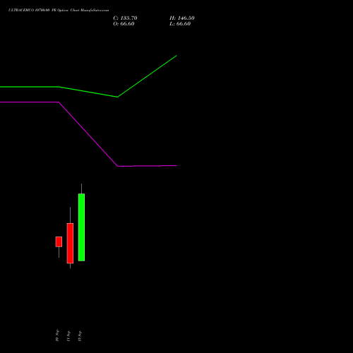ULTRACEMCO 10700.00 PE (PUT) 29 September 2026 options price chart analysis UltraTech Cement Limited 