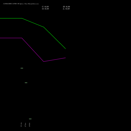 ULTRACEMCO 10700 PE (PUT) 24 February 2026 options price chart analysis UltraTech Cement Limited 