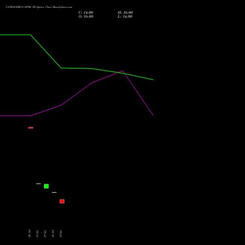 ULTRACEMCO 10700 PE (PUT) 25 August 2026 options price chart analysis UltraTech Cement Limited 