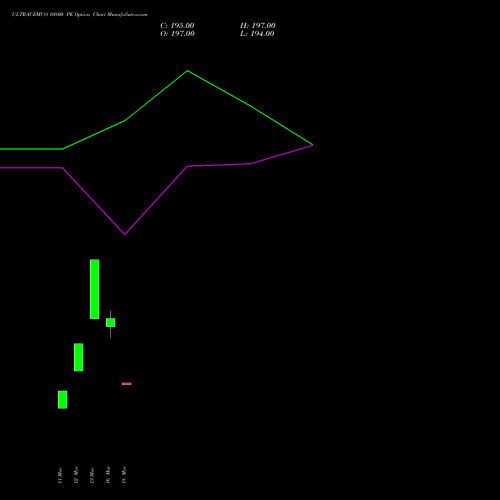 ULTRACEMCO 10800 PE (PUT) 28 April 2026 options price chart analysis UltraTech Cement Limited 