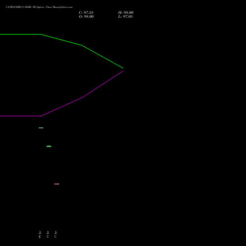 ULTRACEMCO 10800 PE (PUT) 26 May 2026 options price chart analysis UltraTech Cement Limited 