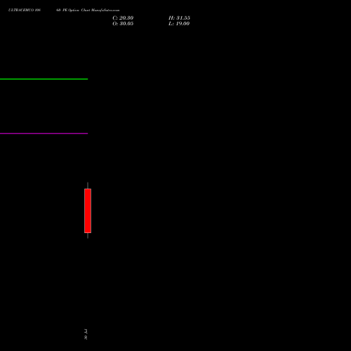 ULTRACEMCO 10860 PE (PUT) 25 August 2026 options price chart analysis UltraTech Cement Limited 