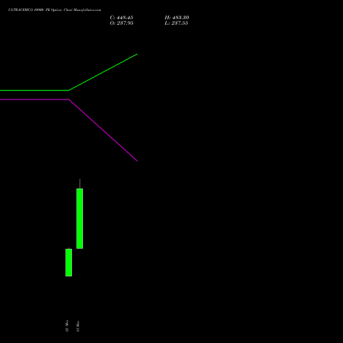 ULTRACEMCO 10900 PE (PUT) 30 March 2026 options price chart analysis UltraTech Cement Limited 