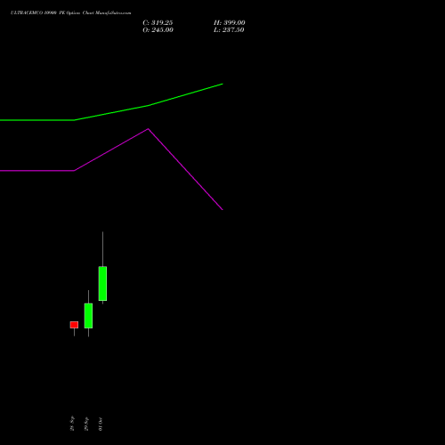 ULTRACEMCO 10900 PE (PUT) 27 October 2026 options price chart analysis UltraTech Cement Limited 