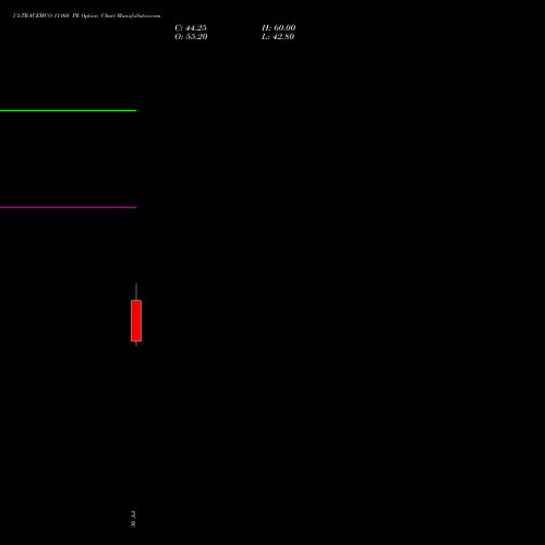 ULTRACEMCO 11160 PE (PUT) 25 August 2026 options price chart analysis UltraTech Cement Limited 