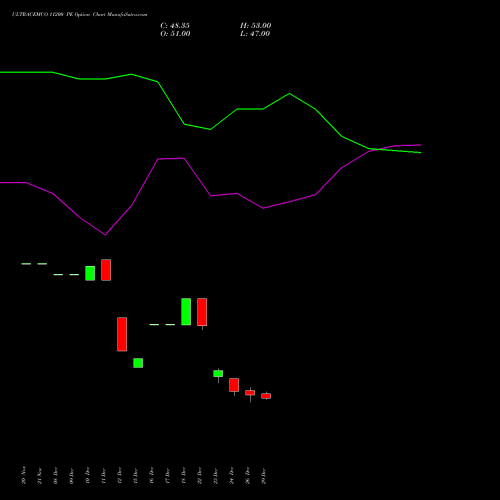 ULTRACEMCO 11200 PE (PUT) 27 January 2026 options price chart analysis UltraTech Cement Limited 