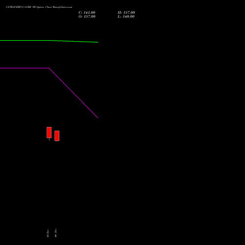 Live ULTRACEMCO 11300 PE (PUT) 27 January 2026 options price chart analysis UltraTech Cement Limited 