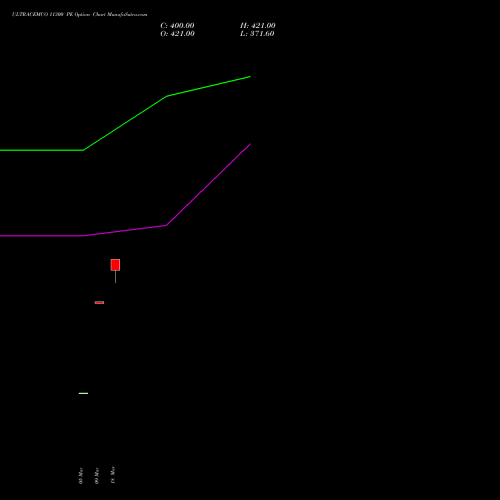 ULTRACEMCO 11300 PE (PUT) 28 April 2026 options price chart analysis UltraTech Cement Limited 