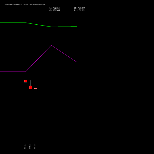 Live ULTRACEMCO 11400 PE (PUT) 27 January 2026 options price chart analysis UltraTech Cement Limited 