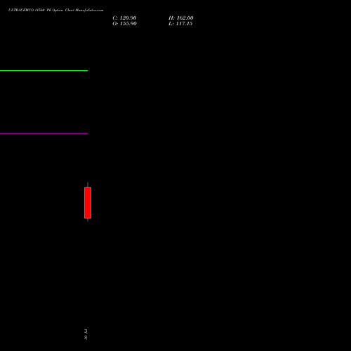 ULTRACEMCO 11560 PE (PUT) 25 August 2026 options price chart analysis UltraTech Cement Limited 