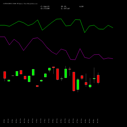 Live ULTRACEMCO 11600 PE (PUT) 30 December 2025 options price chart analysis UltraTech Cement Limited 