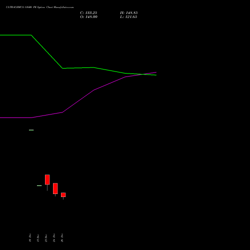 ULTRACEMCO 11600 PE (PUT) 27 January 2026 options price chart analysis UltraTech Cement Limited 