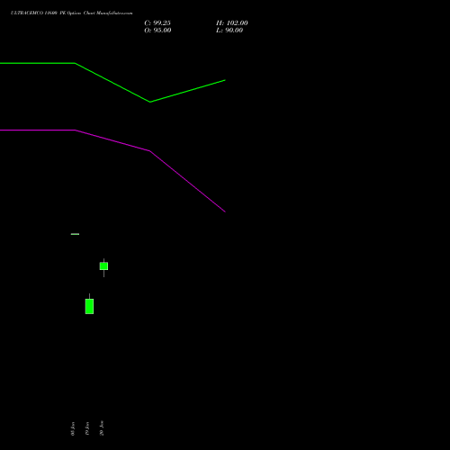 ULTRACEMCO 11600 PE (PUT) 24 February 2026 options price chart analysis UltraTech Cement Limited 