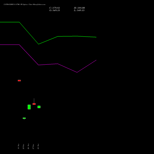 ULTRACEMCO 11700 PE PUT indicators chart analysis UltraTech Cement Limited options price chart strike 11700 PUT