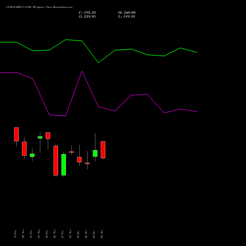 Live ULTRACEMCO 11700 PE (PUT) 30 December 2025 options price chart analysis UltraTech Cement Limited 