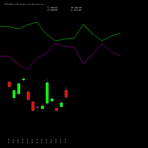 ULTRACEMCO 11700 PE (PUT) 28 July 2026 options price chart analysis UltraTech Cement Limited 