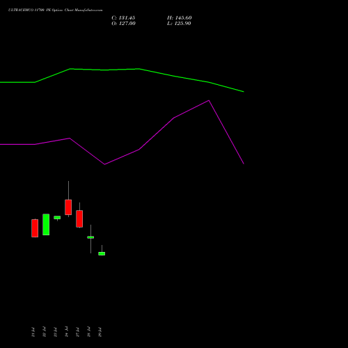 ULTRACEMCO 11700 PE (PUT) 25 August 2026 options price chart analysis UltraTech Cement Limited 