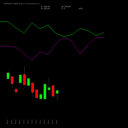 ULTRACEMCO 11800.00 PE (PUT) 24 February 2026 options price chart analysis UltraTech Cement Limited 