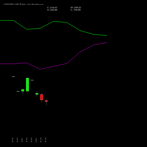 ULTRACEMCO 11800 PE (PUT) 27 January 2026 options price chart analysis UltraTech Cement Limited 