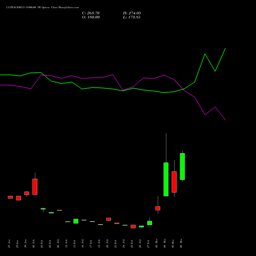 ULTRACEMCO 11900.00 PE (PUT) 30 March 2026 options price chart analysis UltraTech Cement Limited 