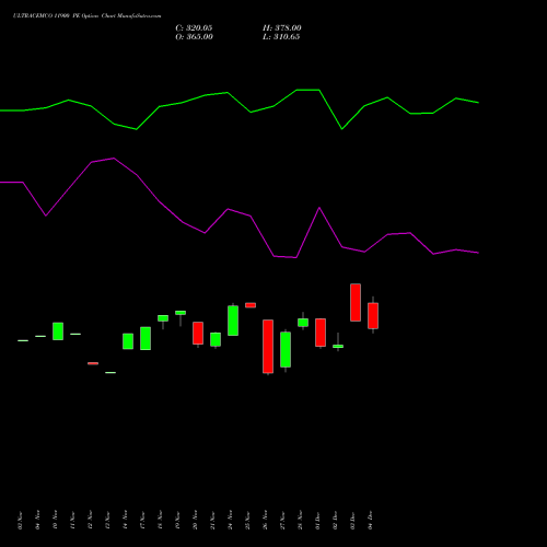 Live ULTRACEMCO 11900 PE (PUT) 30 December 2025 options price chart analysis UltraTech Cement Limited 