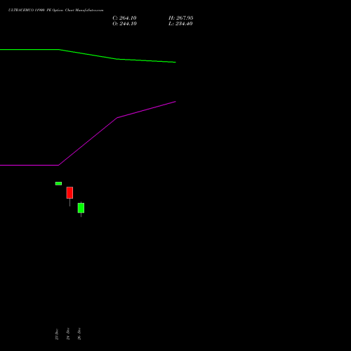 ULTRACEMCO 11900 PE (PUT) 27 January 2026 options price chart analysis UltraTech Cement Limited 