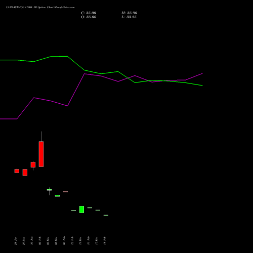 ULTRACEMCO 11900 PE (PUT) 30 March 2026 options price chart analysis UltraTech Cement Limited 