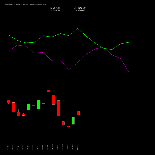 ULTRACEMCO 11900 PE (PUT) 26 May 2026 options price chart analysis UltraTech Cement Limited 