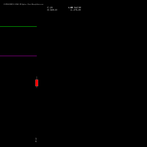 ULTRACEMCO 11960 PE (PUT) 25 August 2026 options price chart analysis UltraTech Cement Limited 