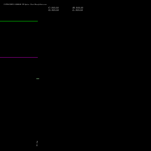 ULTRACEMCO 12000.00 PE (PUT) 29 September 2026 options price chart analysis UltraTech Cement Limited 
