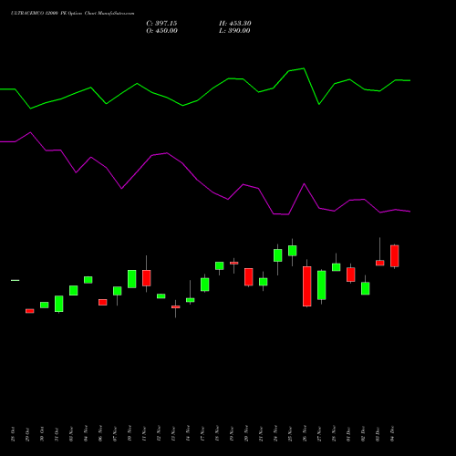 Live ULTRACEMCO 12000 PE (PUT) 30 December 2025 options price chart analysis UltraTech Cement Limited 