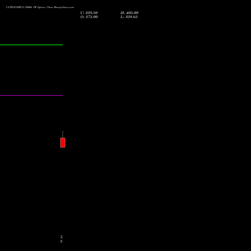ULTRACEMCO 12060 PE (PUT) 25 August 2026 options price chart analysis UltraTech Cement Limited 