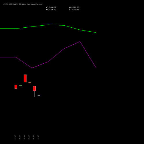 ULTRACEMCO 12200 PE (PUT) 25 August 2026 options price chart analysis UltraTech Cement Limited 