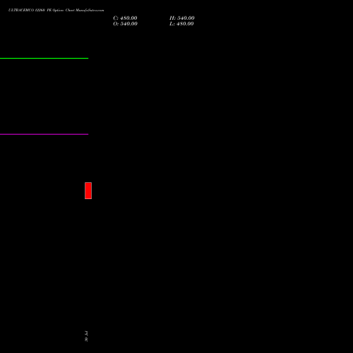 ULTRACEMCO 12260 PE (PUT) 25 August 2026 options price chart analysis UltraTech Cement Limited 